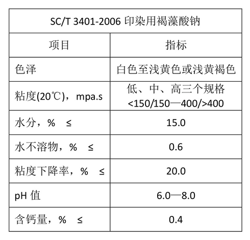 海藻酸鈉 - 工業(yè)級(jí)海藻酸鈉